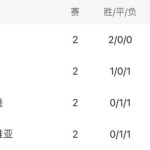 九游客户端-【世界杯】卡塞米罗破门！巴西1比0瑞士晋级淘汰赛